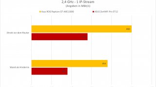 ASUS ZenWiFi Pro ET12 im Test - 16.jpg