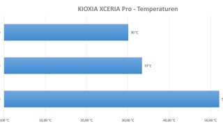 KIOXIA EXCERIA PRO 2TB - Temperaturen.jpg