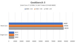 g.skill trident z5 rgb 6800_17.jpg