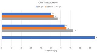 deepcool_lt720_cpu_temperaturen.jpg