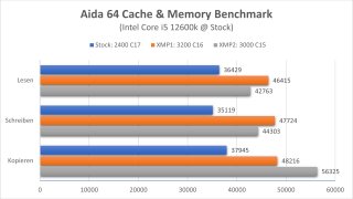 MSI-MAG-760-aida64-diagramm.JPG