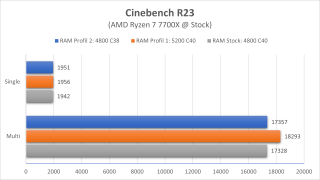 MSI MPG B650 Cinebench