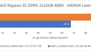 G.Skill-Ripjaws-S5-DDR5-3x32Gb-6000MHz-Review-AIDA64-Graph-2.png