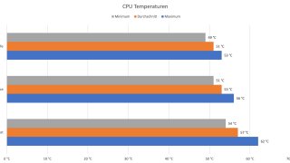 GEEKOM MiniAir 11 - CPU Temperaturen.jpg