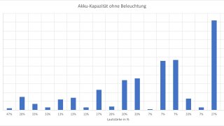 tribit-stormbox-blast-akku-kapazitaet-ohne-beleuchtung.jpg