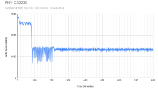 SLC-Cache-Test