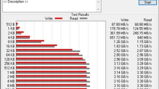 Crucial P3 2TB - Atto Storage Benchmark