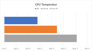 thermaltake-thoughliquid-ultra-280-rgb-diagramm.png