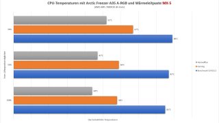 Benchmark_A35_Temps_MX-5.jpg