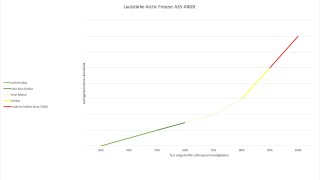 Benchmark_A35_Lautstärke.jpg