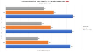 Benchmark_A35_Temps_MX-6.jpg