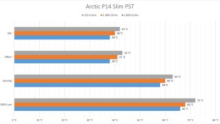 Arctic P14 Slim PWM PST - Temperaturen.jpg