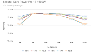 bequite! Dark Power Pro 13 1600W - Primärspannungen.png