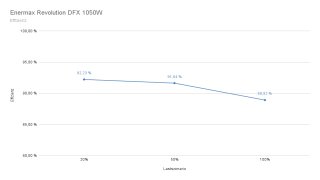 ENERMAX D.F.X 1050_14.JPG