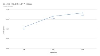 ENERMAX D.F.X 1050_16.JPG