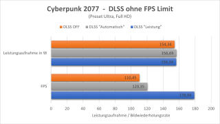 KFA2 GeForce RTX 4060 Ti 8GB EX - Cyberpunk DLSS.png