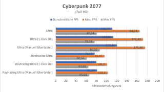 KFA2 GeForce RTX 4060 Ti 8GB EX - Cyberpunk.png