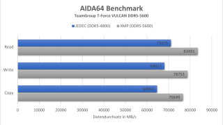 teamgroup-tforce-vulcan-ddr5-5600-aida64.png