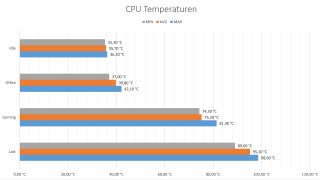 Geekom A5 Mini PC - CPU Temperaturen.jpg