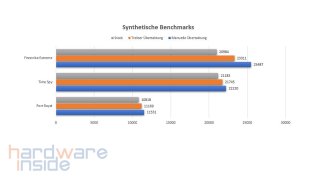 asus tuf 7800 xt 016G gaming oc_31.jpg