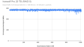 Ironwolf Pro 20 TB (RAID 0).png