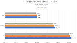 GALAHAD II LCD SL-INF - Temperaturen.jpg