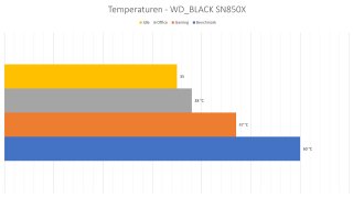 Western Digital WD_BLACK SN850X - SSD Temperatur 3.jpg