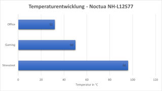 Temperaturen