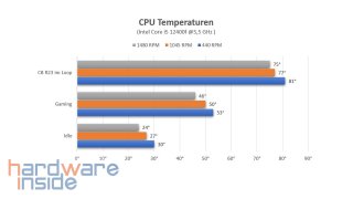 noctua nh-d15 g2_28.jpg