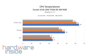 corsair icue link titan rx 360 rgb_42.jpg