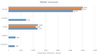 ASUS ROG Zephyrus G16 GA605W - 3DMARK Ergebnisse.jpg