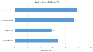 ASUS ROG Zephyrus G16 GA605W - Gaming.jpg