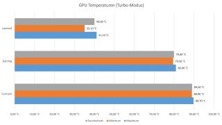 ASUS ROG Zephyrus G16 GA605W - GPU Temperaturen.jpg