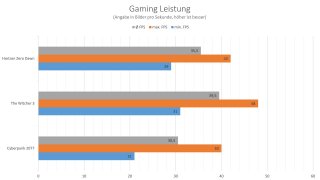 Lenovo Legion Go - Gaming Leistung.jpg