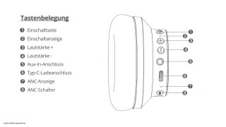 Tronsmart Sounfii Q20S - Bedienung.jpg