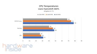 lian li hydroshift lcd 360tl_53.jpg