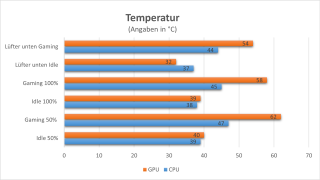 Temperatur.png