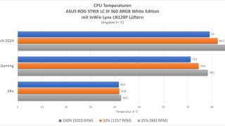 inwin-lynx-ln-120p-temperaturen.jpg