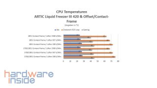 artic liquid freezer III 420_35.jpg