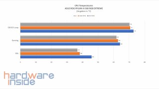 asus-rog-ryujin-iii-360-rgb-extreme-cpu-temperaturen-diagramm.jpg