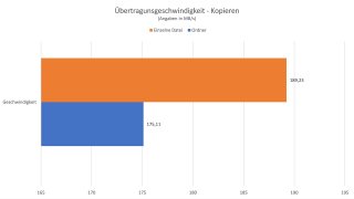 TerraMaster F4-424 Pro - Kopier-Geschwindigkeit.jpg