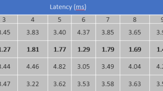 corsair-k70-pro-tkl-latenz-tabelle.png
