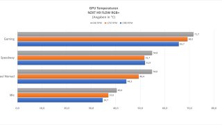 nzxt-h9-flow-rgbplus-temperaturen-gpu.jpg