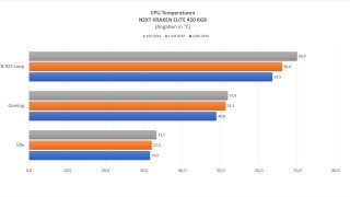 nzxt-kraken-elite-420-rgb-temp-diagramm.jpg