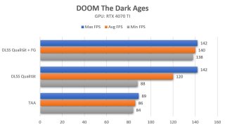 DOOM The Dark Ages_RTX 4070 TI Benchmarks.jpg