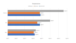 ASUS Vivobook 16 - Temperaturen.webp