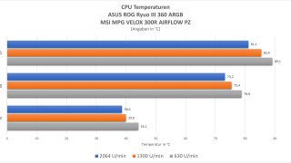 msi-mpg-velox-300r-airflow-pz-temps-1.jpg