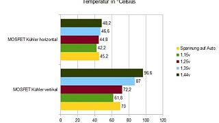 Importierte Elemente