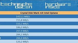 Crystal Disk Mark mit Intel Optane