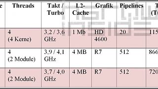 Importierte Elemente